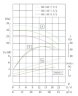 IRG TKG 80/140-5.5/2 (43.3/24), 5.5 kW, 2900 vertical centrifugal pump