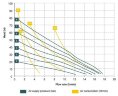 Pneumatische Membranpumpe BOXER 15 IB15 PVDF-FCNTTEV--