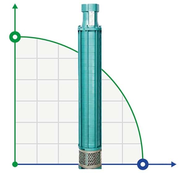 Скважинный насос YSP CI 6003/24, 13kW, 380V