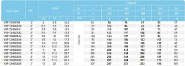 Скважинный насос YSP CI 6003/24, 13kW, 380V