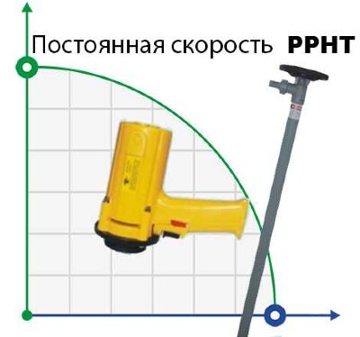 BTS-SB-550W+PPHT-HP-700mm Fasspumpe (mit konstanter Geschwindigkeit)