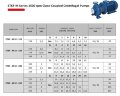 Pompa susząca monoblokowa ETKF-M 32-250, 1,5 kW, 1500