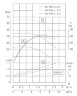 IHG TKHGB 40/160-2.2/2 (6,3/32), 2,2 kW, AISI 304, 2900, Ex насос нержавіючий ін-лайн