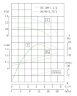 IHG TKHGB 50/90-0.75/2 (11/10), 0,75 kW, AISI 304, 2900, Ex насос нержавеющий ин-лайн