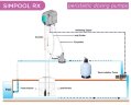 Перистальтичний дозуючий насос AQUA PDP SIMPOOL RX 03-01 - 230V - SANTOPRENE - COMPLETE WHITE - ADPST1