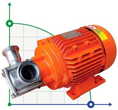 AlphaDynamic AD40/01 2.2kW Impeller pump for Viscous products