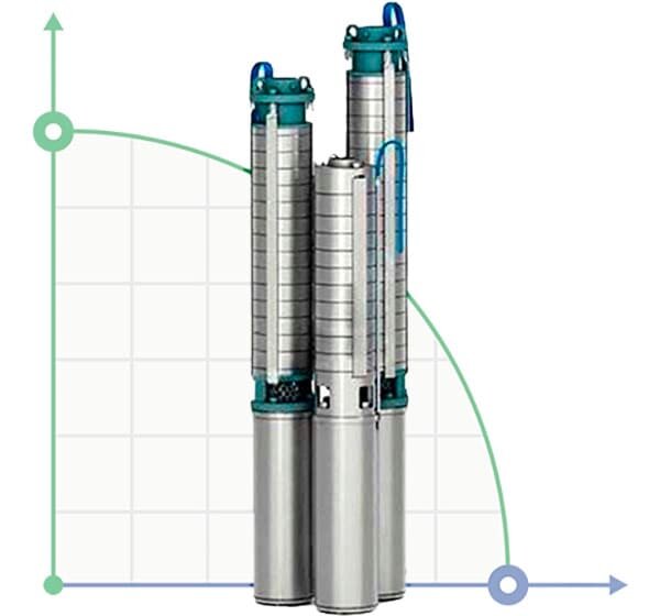 ECV 6-10-140 acier inoxydable pompe de puits profond