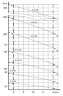 ECV 6-10-140 acier inoxydable pompe de puits profond