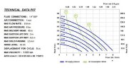 Pneumatic diaphragm pump BOA Q8 PP
