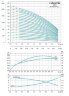 Multi-stage centrifugal pump vertical LVR4-18, 380V 4kW Hmax 175m Qmax 133.3 l / min stainless steel Leo3. 0