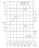 TKHWB 200/185-11/4 (179/10), 11 kW, AISI 304, 1480, Ex pozioma pompa ze stali nierdzewnej