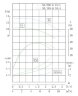TKW 50/185-0.55/4 (5,5/9,5), 0,55 kW, 1450 насос центробежный горизонтальный