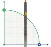 Downhole pump 3 inch ATEX 316 TREINCH EX 25-20, 220V