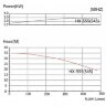 Pompa chemiczna z napędem magnetycznym QHX-E-545-SSV5V38AFGABS, CFRETFE, 500L/min, 35m, 380V