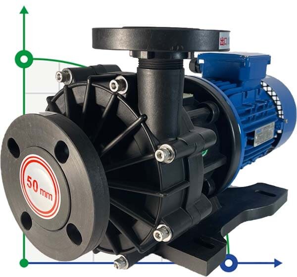 Pompa chemiczna z napędem magnetycznym QHX-E-545-SSV5V38AFGABS, CFRETFE, 500L/min, 35m, 380V