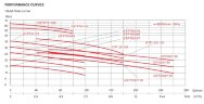 GTP 1500 насос для пива, бражки, сусла