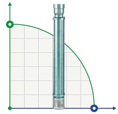 Bomba de pozo YSP CI 6006/11, 9,3kW, 380V