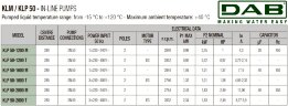 Bomba de circulación DAB KLP 50-1600 M, 60211870