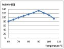 LiqueStar thermostabile Endo-Alpha-Amylase, kg