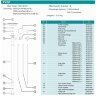 PVDF-HP+1500mm насосная часть (труба) для бочкового насоса
