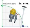 Drum pump BTS-HD-EX2-V+PTFE-HP-1200mm