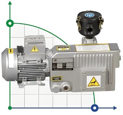 Vacuum pump Zinisan ZYVP-016-M/0.37 oil single-stage