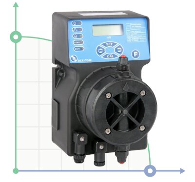 Pompe doseuse PDE DLX-CD/M 1-15 230V/240V