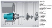SCP-L, 10T, 60M, AISI 304, 7,5 kW ABB Motor, 380V гигиенический центробежный насос