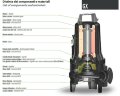 Submersible pump Dreno GX-EX 50-2/150 M with cutting system