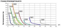 Насос-дозатор PDE eONE MF 30-05 100/250V