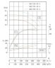 TKHW 300/235-45/4 (657/17,5), 45 kW, AISI 304, 1480 pozioma pompa ze stali nierdzewnej