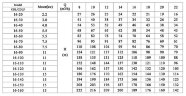 CDLF 16-120, AISI 304 насос питательный для парового котла
