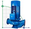 IRG TKG 100/150-11/2 (86,6/28), 11 kW, pompe centrifuge verticale 2900
