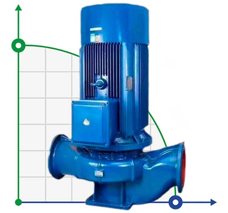 IRG TKG 100/150-11/2 (86,6/28), 11 kW, pompe centrifuge verticale 2900