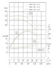 IRG TKG 100/150-11/2 (86,6/28), 11 kW, pompe centrifuge verticale 2900