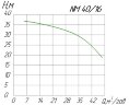 Pompa odśrodkowa monoblokowa NM 40/16 A/C