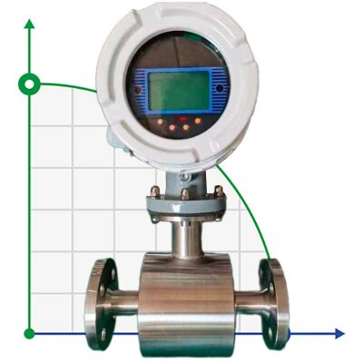 DN250 Magnetisch-induktiver Durchflussmesser aus Edelstahl KLD PN16 (distillery stillage), 53-883 m3/h, 4-20mA, Ex