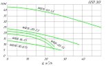 Насос каналізаційний 50WQD8-20-1.5F, 1.5кВт Hmax 22м Qmax 417л/хв Leo3.0