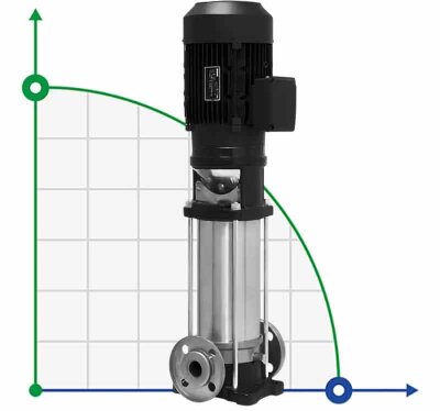 Pompe multicellulaire pour systèmes d'osmose inverse EVXE 1/29, 1,5 kW, 2,4 m3/h, 173 m, 220 V/M, AISI 304 (EBARA EVM)
