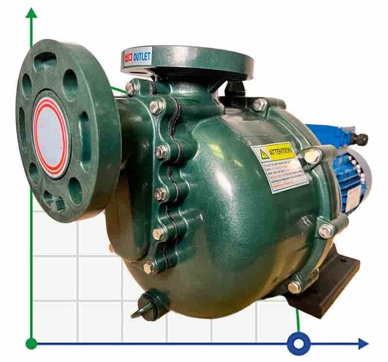 Pompa chemiczna QHB-G-50052EAL-SSH5V38AGABS GFRPP, 700L/min, 25,5 m, 380V samozasysająca odśrodkowa