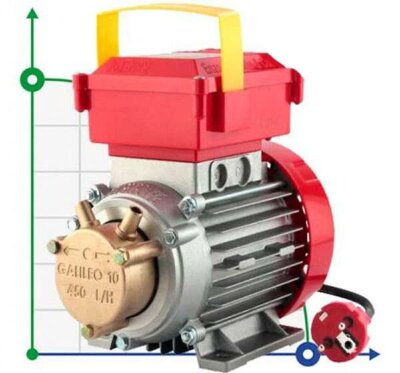 Bomba de anillo líquido BE-M 10