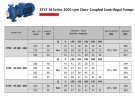 Bomba de secado monobloque ETKF-M 100-160, 37 kW, 3000