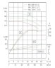 IRG TKG 80/170-7.5/2 (43/38), 7.5 kW, 2900 vertical centrifugal pump