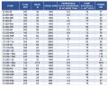 Bomba de carcasa dividida de doble succión 1D250-125, 160 kW, 3000
