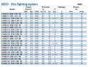 Estación de bombeo automática contra incendios BEDJ 1000/9-125-125-12 (63 l/s, 90m, 90kW)