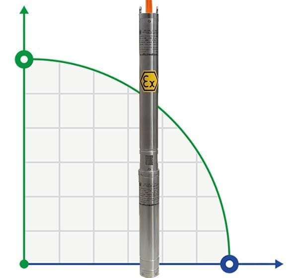 Submersible pump filtrate 3 inch ATEX 316 TREINCH EX 25-30, 220V