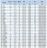 BGWHB 50-100(I)A (22,3/10), 1,1kW, 2880, Ex насос нержавіючий горизонтальний