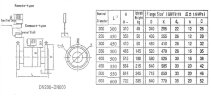 DN250 Przepływomierz elektromagnetyczny ze stali nierdzewnej KLD PN40 (distillery stillage), 400 m3/h, 4-20mA, Ex