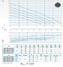 Dreno ALPHA V PRO 50-2/110 M Tauchpumpe mit Wirbellaufrad