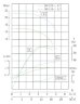 IHG TKHGB 50/125-1.5/2 (12.5/20), 1.5 kW, AISI 304, 2900, Ex pump stainless in-line